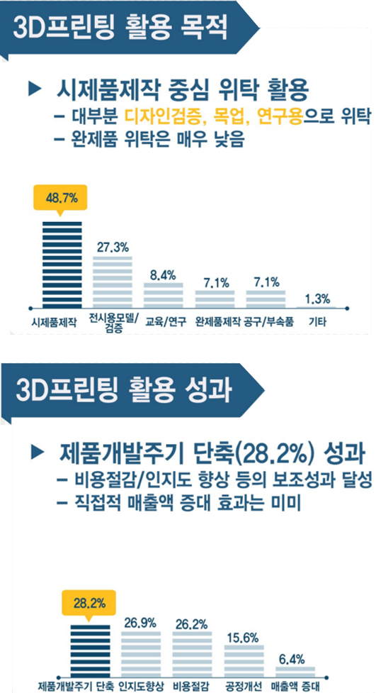 2019 3D프린팅 산업 실태조사 및 분석 - 보고서 내용